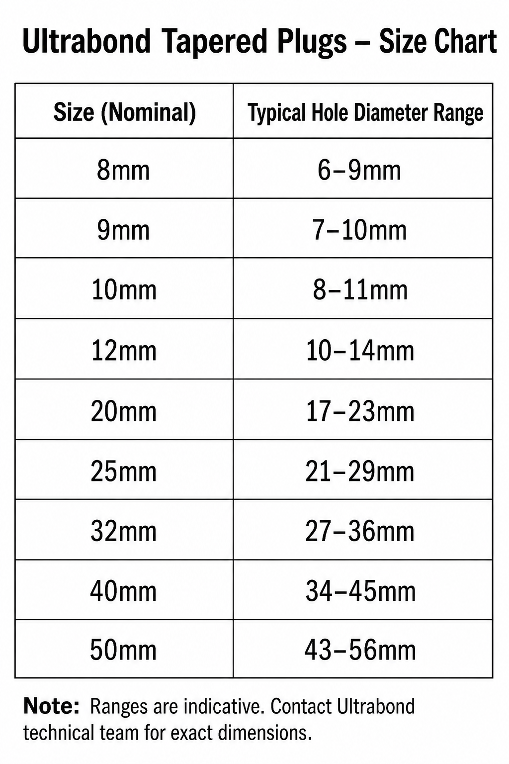 Tapered Plugs - Image 6